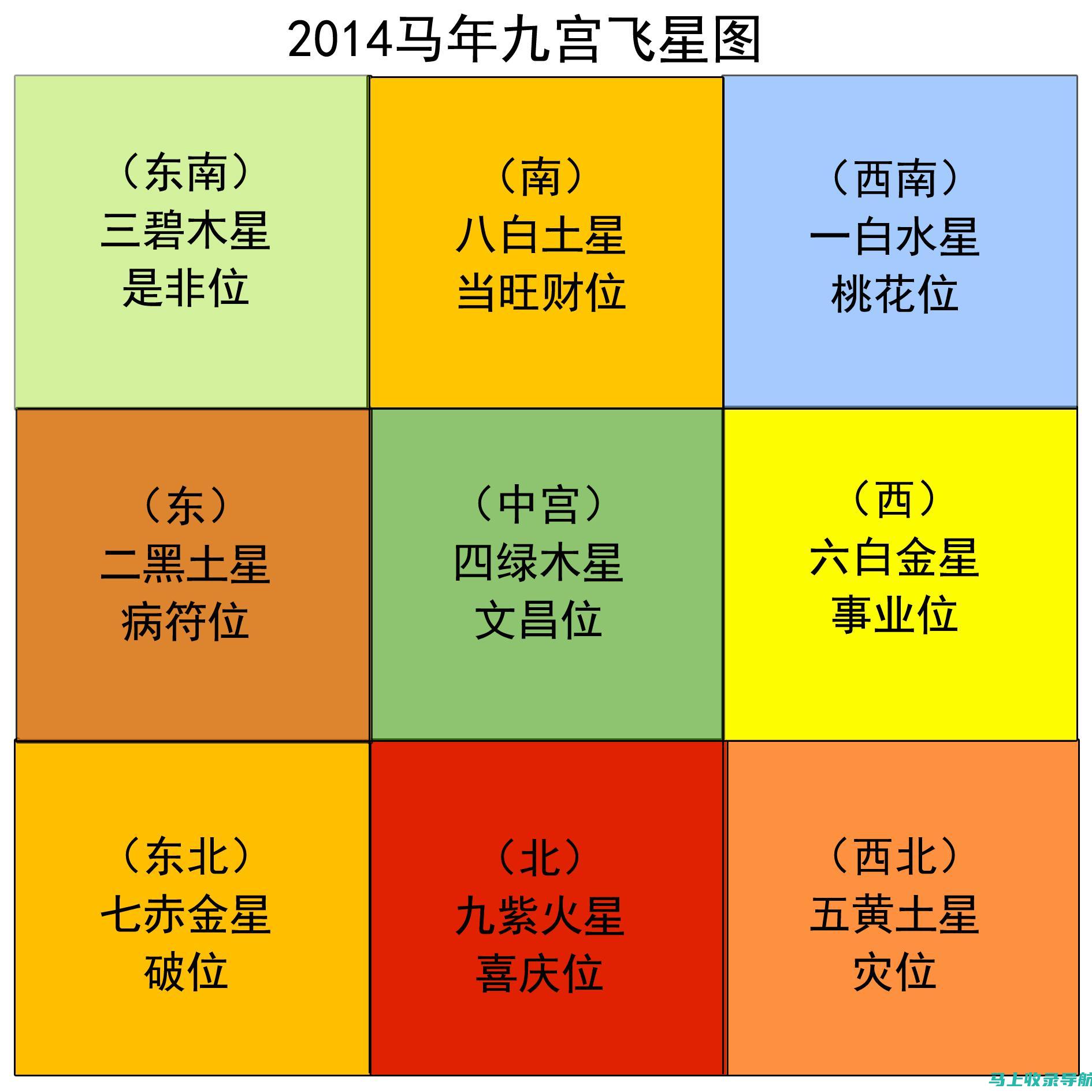 全方位解析：网站SEO优化技巧大全